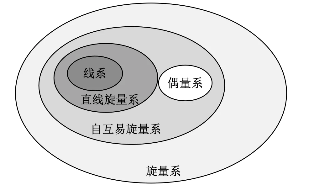 不同的旋量系