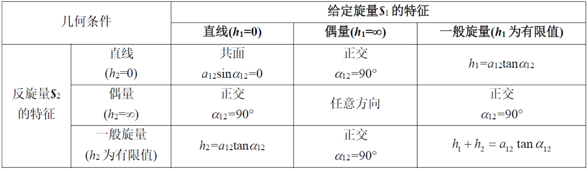 Reciprocal Screws