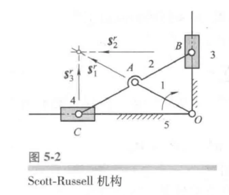 Scott-Russell机构