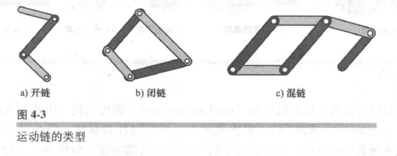 开链与闭链机构示例