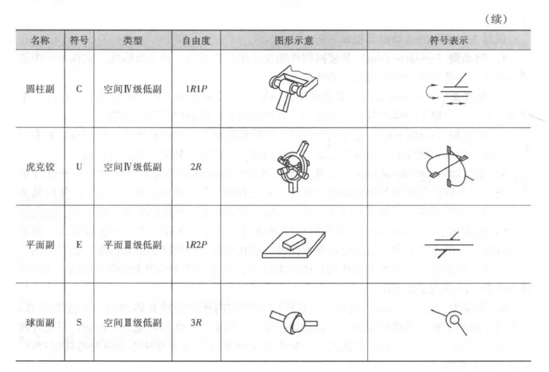 table4-1(2)
